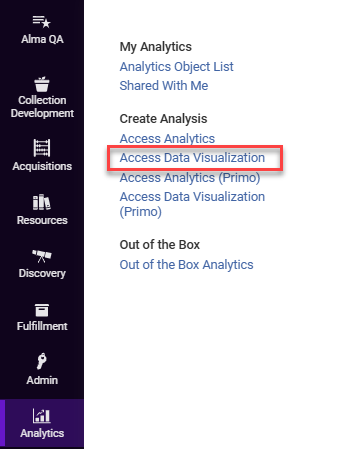 Create Analytics window.